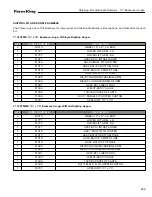 Preview for 245 page of Farm King 13114 Operator And Parts Manual