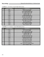 Preview for 246 page of Farm King 13114 Operator And Parts Manual