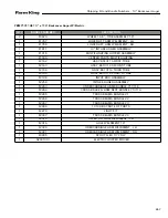 Preview for 247 page of Farm King 13114 Operator And Parts Manual