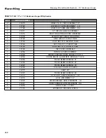 Preview for 248 page of Farm King 13114 Operator And Parts Manual