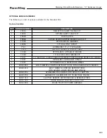 Preview for 249 page of Farm King 13114 Operator And Parts Manual