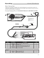 Preview for 27 page of Farm King 1450 Operator And Parts Manual