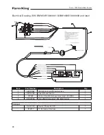 Preview for 28 page of Farm King 1450 Operator And Parts Manual