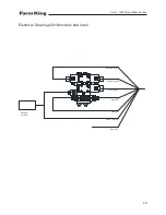 Preview for 29 page of Farm King 1450 Operator And Parts Manual