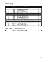 Preview for 61 page of Farm King 1450 Operator And Parts Manual