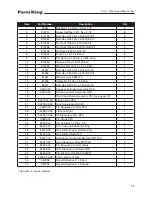 Preview for 63 page of Farm King 1450 Operator And Parts Manual