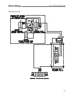 Preview for 65 page of Farm King 1450 Operator And Parts Manual