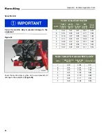 Preview for 56 page of Farm King 1460 Operator And Parts Manual