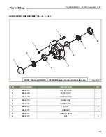 Preview for 131 page of Farm King 1460 Operator And Parts Manual