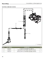 Preview for 134 page of Farm King 1460 Operator And Parts Manual