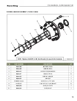 Preview for 135 page of Farm King 1460 Operator And Parts Manual