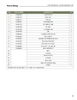 Preview for 137 page of Farm King 1460 Operator And Parts Manual