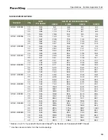 Preview for 159 page of Farm King 1460 Operator And Parts Manual