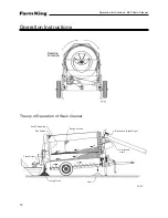 Предварительный просмотр 12 страницы Farm King 480 Operator And Parts Manual