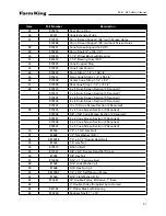 Предварительный просмотр 21 страницы Farm King 480 Operator And Parts Manual