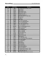 Предварительный просмотр 22 страницы Farm King 480 Operator And Parts Manual