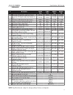 Preview for 7 page of Farm King Allied 2895 Operator And Parts Manual