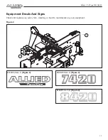 Предварительный просмотр 21 страницы Farm King ALLIED 7420 Operator And Parts Manual