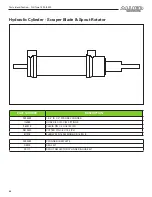 Предварительный просмотр 70 страницы Farm King ALLIED 7420 Operator And Parts Manual