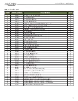 Preview for 81 page of Farm King Allied Binary Series Operator And Parts Manual