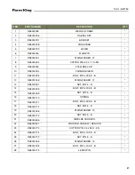 Preview for 47 page of Farm King BW150 Operator And Parts Manual