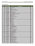 Preview for 65 page of Farm King BW200 Operator And Parts Manual