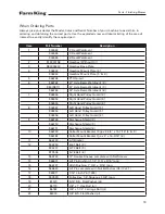 Preview for 19 page of Farm King FK301 Operator And Parts Manual