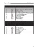 Preview for 29 page of Farm King FK301 Operator And Parts Manual