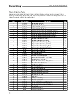 Preview for 18 page of Farm King FK375 Operator And Parts Manual