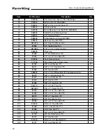 Preview for 20 page of Farm King FK375 Operator And Parts Manual
