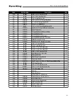 Preview for 21 page of Farm King FK375 Operator And Parts Manual