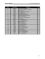Preview for 27 page of Farm King FK375 Operator And Parts Manual