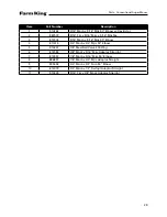 Preview for 29 page of Farm King FK375 Operator And Parts Manual