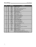 Предварительный просмотр 12 страницы Farm King Hammermill FK354 Operator And Parts Manual