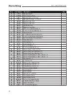 Предварительный просмотр 22 страницы Farm King II Series Operator And Parts Manual