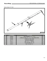 Preview for 111 page of Farm King Model 1050 Operator And Parts Manual