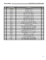 Preview for 113 page of Farm King Model 1050 Operator And Parts Manual