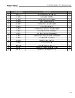 Preview for 115 page of Farm King Model 1050 Operator And Parts Manual