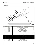 Preview for 119 page of Farm King Model 1050 Operator And Parts Manual