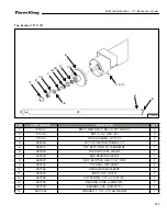 Preview for 129 page of Farm King Model 1050 Operator And Parts Manual