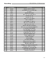 Preview for 139 page of Farm King Model 1050 Operator And Parts Manual