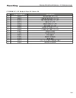 Preview for 155 page of Farm King Model 1050 Operator And Parts Manual