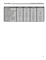 Preview for 163 page of Farm King Model 1050 Operator And Parts Manual