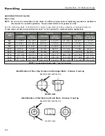 Preview for 164 page of Farm King Model 1050 Operator And Parts Manual