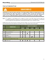 Предварительный просмотр 37 страницы Farm King RP2 Operator And Parts Manual