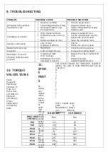 Preview for 41 page of FARM-MAXX FFM145 Operator And Parts Manual