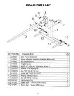 Preview for 16 page of FARM STAR BSF-1523 Owner'S/Operator'S Manual