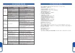 Preview for 12 page of FarmaMed LT3062B Instructions For Use Manual