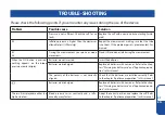 Preview for 47 page of FarmaMed UPPER ARM BLOOD PRESSURE MONITOR Instructions For Use Manual