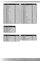 Preview for 9 page of FarmChem APX Industrial DCM-01 Manual